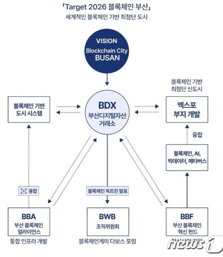Busan's Blockchain Plan