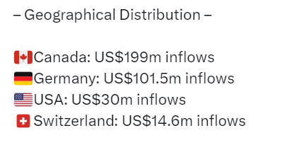 Screenshot of inflows by geographical origin.