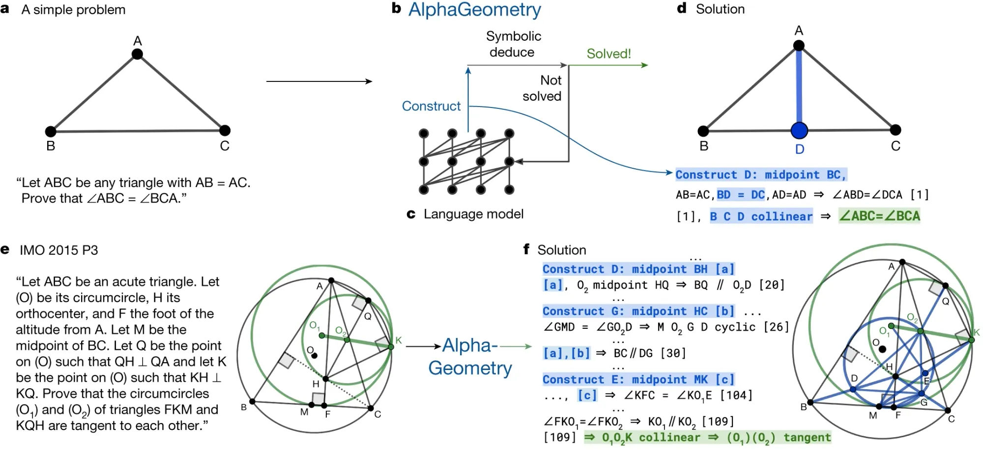 Overview of the neuro-symbolic AlphaGeometry